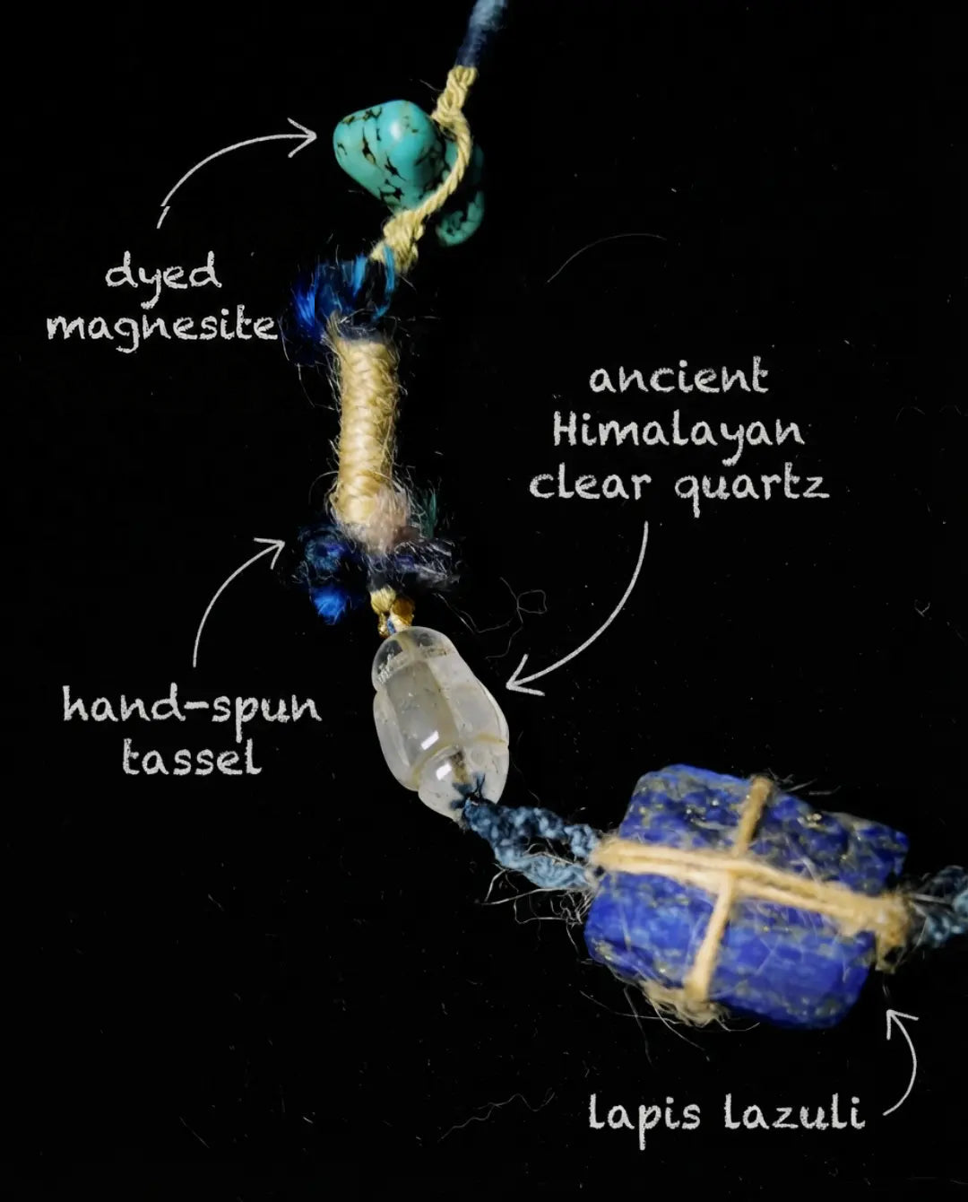 Material map for The Conduit #22 - labelled dyed magnesite, Himalayan clear quartz, hand-spun tassel, and lapis lazuli