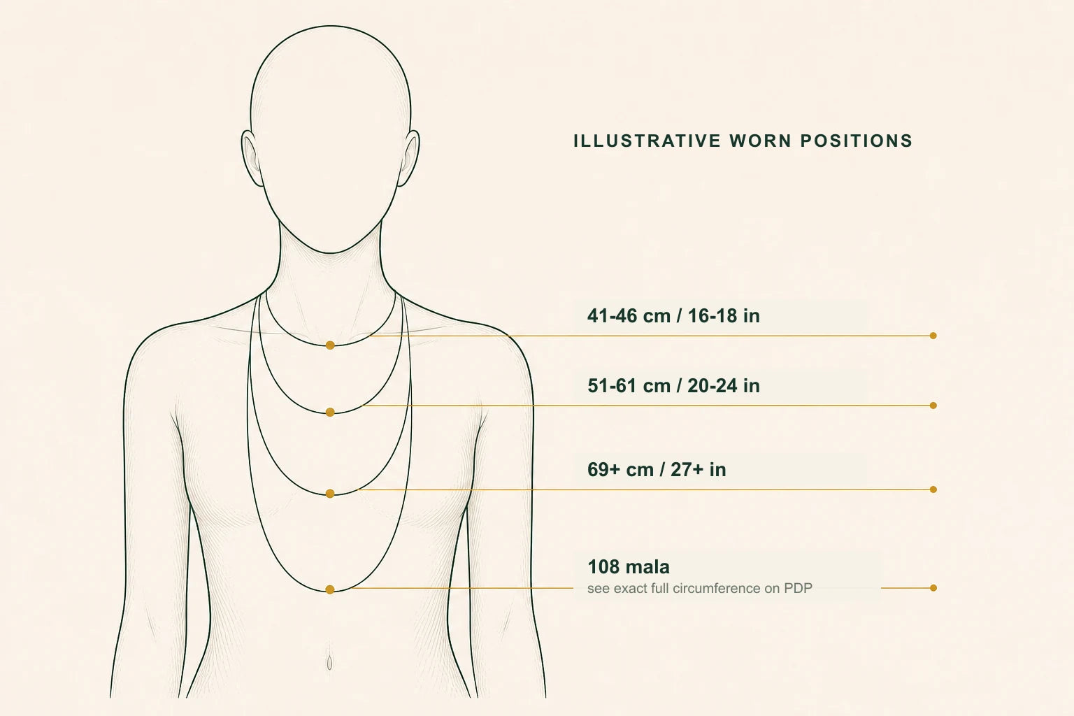 Common necklace length positions from close to long on the upper body