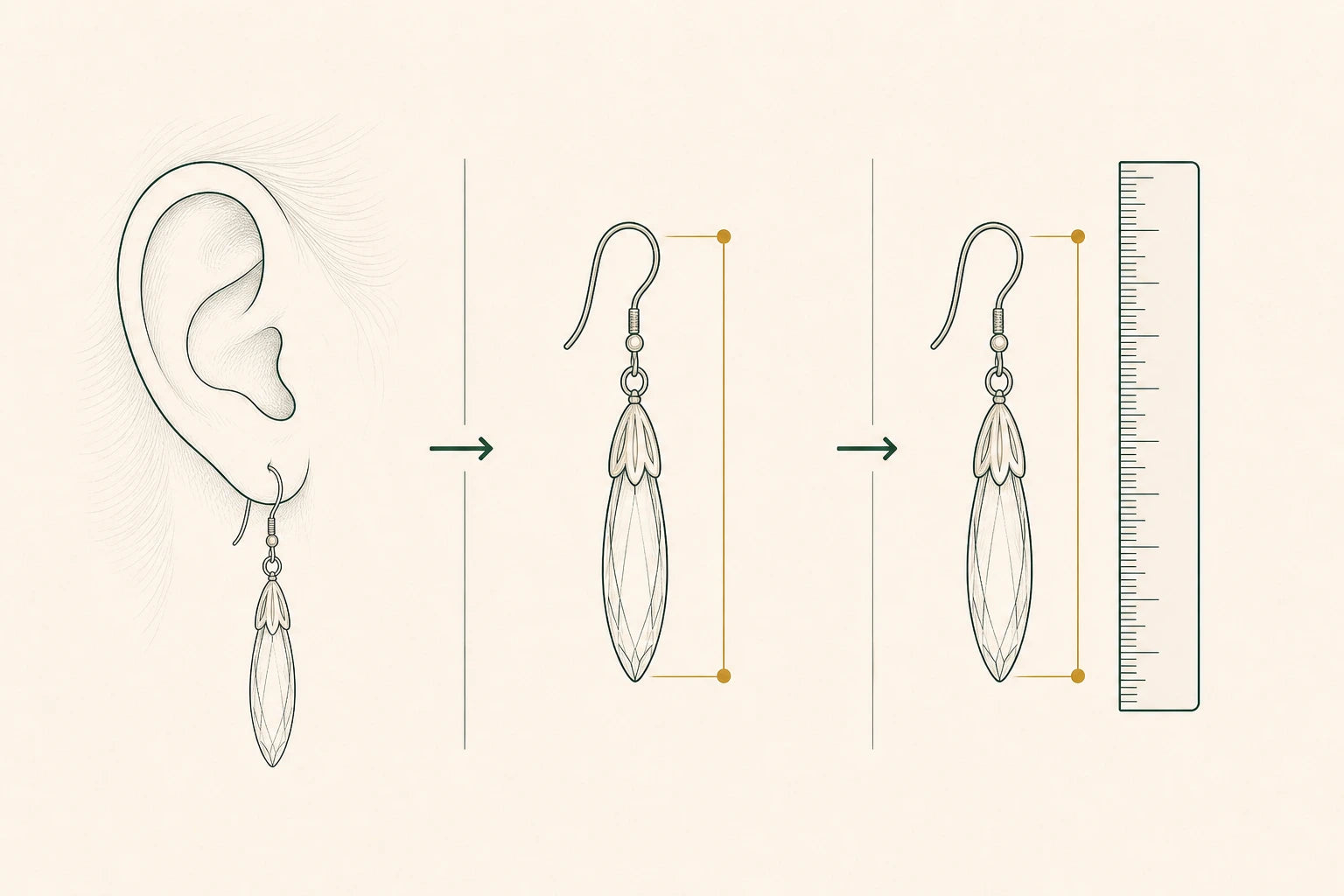 Three-step illustration showing an earring correctly worn through the earlobe, its total drop measured from the top of the hook, and the earring checked beside a ruler